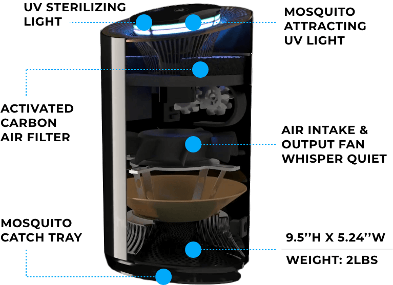 Hugo 3-in-1 Air Purifier